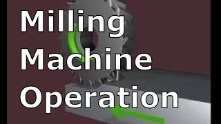 MILLING MACHINE OPERATIONS | Milling Processes