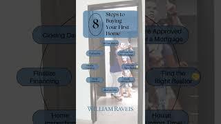 Eight steps to buying your first home! #ctrealestate #realestate #sellyourcthome #nyrealestate