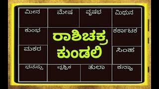 ರಾಶಿಚಕ್ರ/ಕಾಲಪುರುಷಣ ಕುಂಡಲಿ,ಗ್ರಹ,ನಕ್ಷತ್ರಾದಿಗಳು