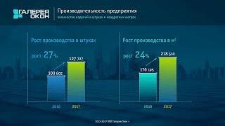 Графическая видео презентация на заказ