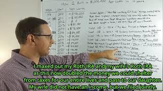 How I Became a Millionaire in Less Than 15 Years.