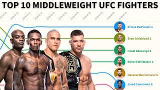 UFC Middleweight Rankings - The Complete History (2013 - 2024)