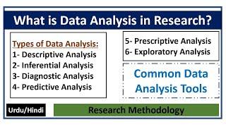 What is Data Analysis in Research? Data Analysis Types-Descriptive/Inferential/Diagnostic/Predictive