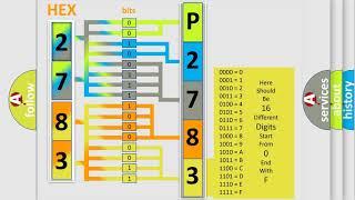 DTC Dodge P2783 Short Explanation