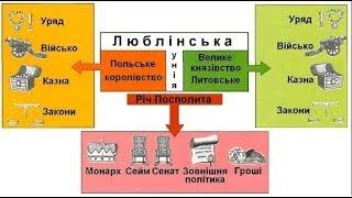 Люблінська унія 1569 Створення Речі Посполитої НМТ історія України @otaman2014