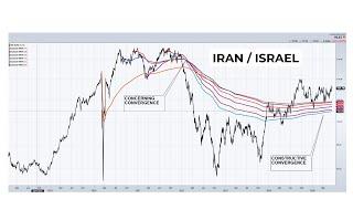 Did The Israel / Iran Conflict Just Flip The Stock Market To Risk-Off?