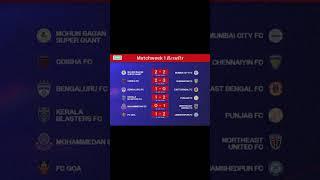 ISL  Matches Week 1 Results #shorts #viralshorts #trending #shortfeed #shortvideo #letsfootball