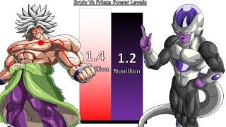 Broly VS Black Frieza Power Levels - Dragon Ball Super Manga - Z1WarriorDB Power Levels