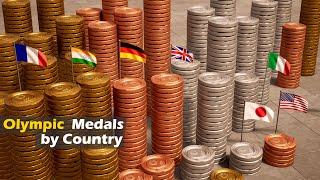 Olympics Comparison : Olympics Medals won by country