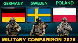 Germany vs Sweden vs Poland Military Power Comparison 2025 | Defense Tube