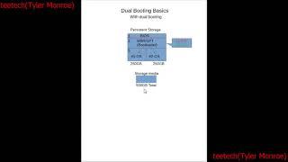 Dual Booting Basics