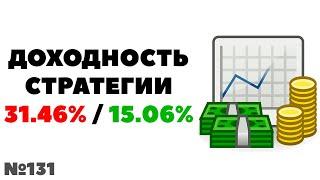 Миллион с нуля +31%/+15% Доходность инвестиций в ETF Finex FXUS