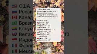 Страны с наибольшим количеством инцидентов гражданских авиалайнеров с 1945 -2022 #островизраиль