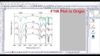 FTIR Plot in Origin