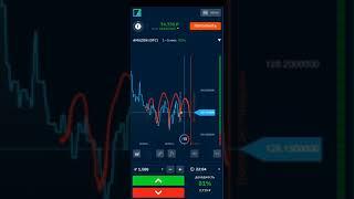 Binarium стратегии 2023 Бинариум развод или нет? Бинарные опционы обучение отзывы регистрация с нуля