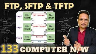 FTP SFTP & TFTP in Computer Networks Explained