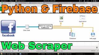 Facebook Events Page Web Scraper Using Python Django & Google Firebase