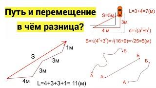 Что такое траектория, путь и перемещение? Примеры поиска пути и перемещения