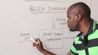 CONTROL SYSTEM PART 1 INTRODUCTION TO BLOCK DIAGRAMS