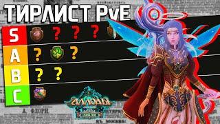 Рейтинг Всех Классов в Аллодах Онлайн для PvE контента | 15.2 P2P