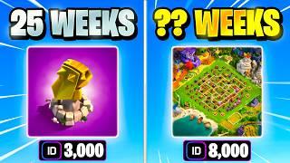 How Long Will Supercell ID Rewards Take for F2P Players??