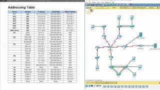 [CCNA v6] Packet Tracer 8.2.4.14 Troubleshooting Enterprise Networks 3