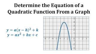 Ex:  Find the Equation of a Quadratic Function from a Graph