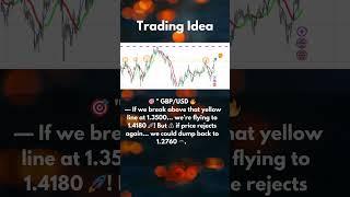 GBPUSD , this is make or break time!  #Forex #GBPUSD #TradingIdeas