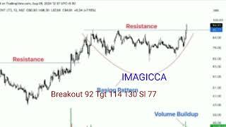 Breakout Chart Imagicca