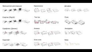 Механизмы трансформации диванов.  Достоинства и недостатки