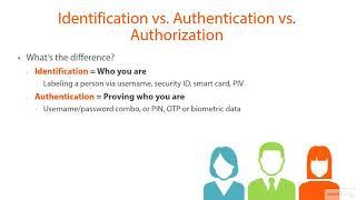 11  Identification vs  Authentication vs  Authorization