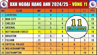 Bảng Xếp Hạng Ngoại Hạng Anh 2024/25 Vòng 11 | Cập Nhật 13/11 | Liverpool Top 1, Man United Top 13