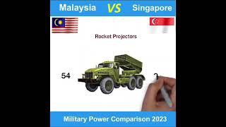 Military Power Comparison 2023 | Malaysia Vs Singapore