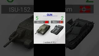 Wotb | ISU152 vs Rhm .