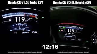 Honda CR-V 1.5l Turbo CVT vs CR-V 2.0 Hybrid eCVT 0-100 Km/h acceleration