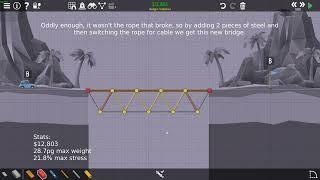 An Analysis of a few tension brides in Poly Bridge 2