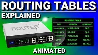 Routing Tables | CCNA - Explained