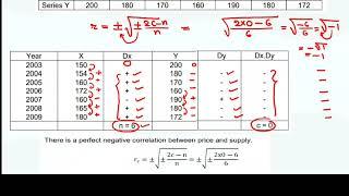 Concurrent Deviation Method of Correlation