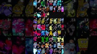 [YBA] NEW OFFICIAL YBA FEBRUARY SKIN TRADING TIER LIST (FEBRUARY 2025)