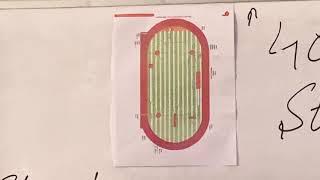 Starting and Finishing line for different track events