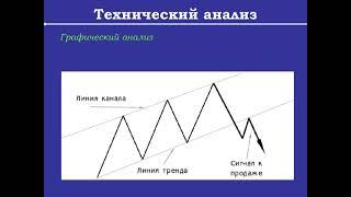 ЧТО ТАКОЕ ТЕХНОЛОГИЧЕСКИЙ АНАЛИЗ. ТОРГОВЫЕ СИГНАЛЫ. РОЙ КЛУБ