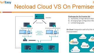 How to Record and Replay a Neoload Script for a web application.