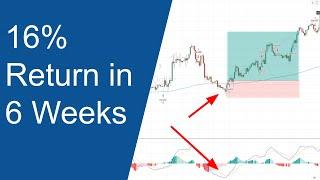 How to trade the MACD strategy from Trading Rush. Trading the MACD with a new indicator and alerts.