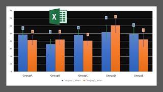 ExcelTricks: Publishable error bar using Excel (single and grouped) with significance letter added