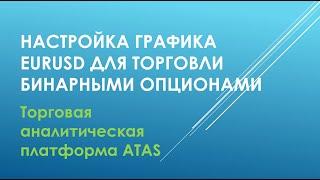 Настройка графика для EURUSD а ATAS для торговли на бинарных опционах