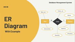 ER Diagram and it's Components with Example | TechnonTechTV