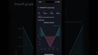 Sahi Mobile Trading Platform Review by Prakash Gaba