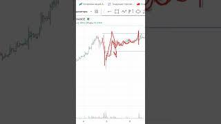 Обзор BTCUSDT от Динара Гафарова за 11.03.2024 #BTCUSDT #gafarov #трейдинг