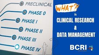 What is Clinical Research & Data Management ? and industry Scope