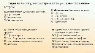 6 класс  МАОУ СОШ №28 - Русский язык - Обобщение и повторение изученного в 6 классе-15.05.2020.